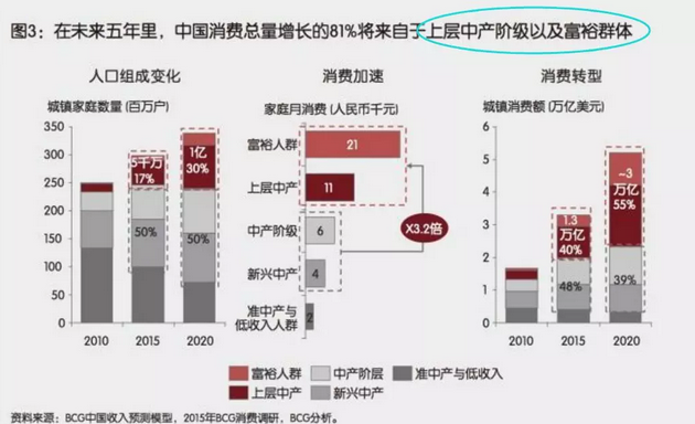 投資、消費(fèi)、社會(huì)融資均斷崖式下跌