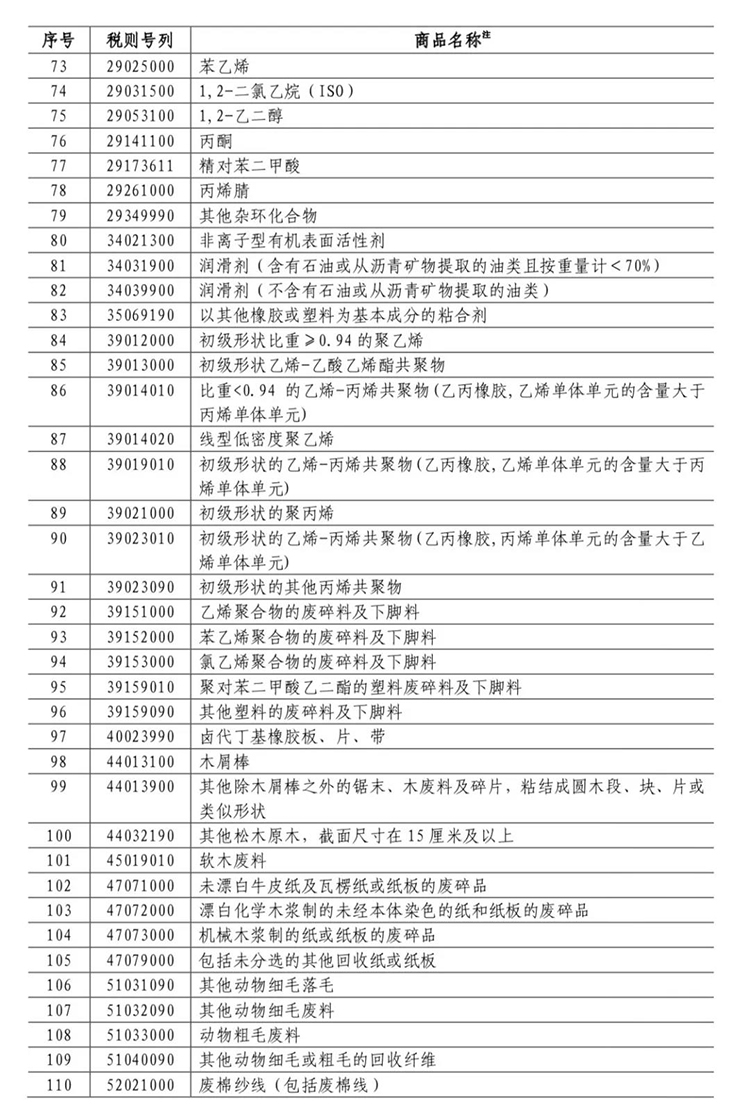  長春市金融控股集團有限公司